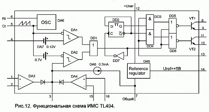 Aisgzk kz схема